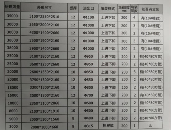 活性炭吸附箱727